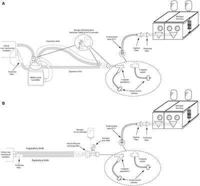 An in vitro study of the effects of respiratory circuit setup and parameters on aerosol delivery during mechanical ventilation